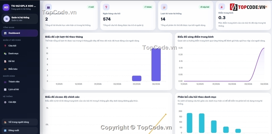 web,web app,lý thuyết thi bằng,xe ô tô,lái xe ô tô